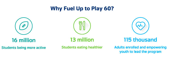 Fuel Up To Play 60