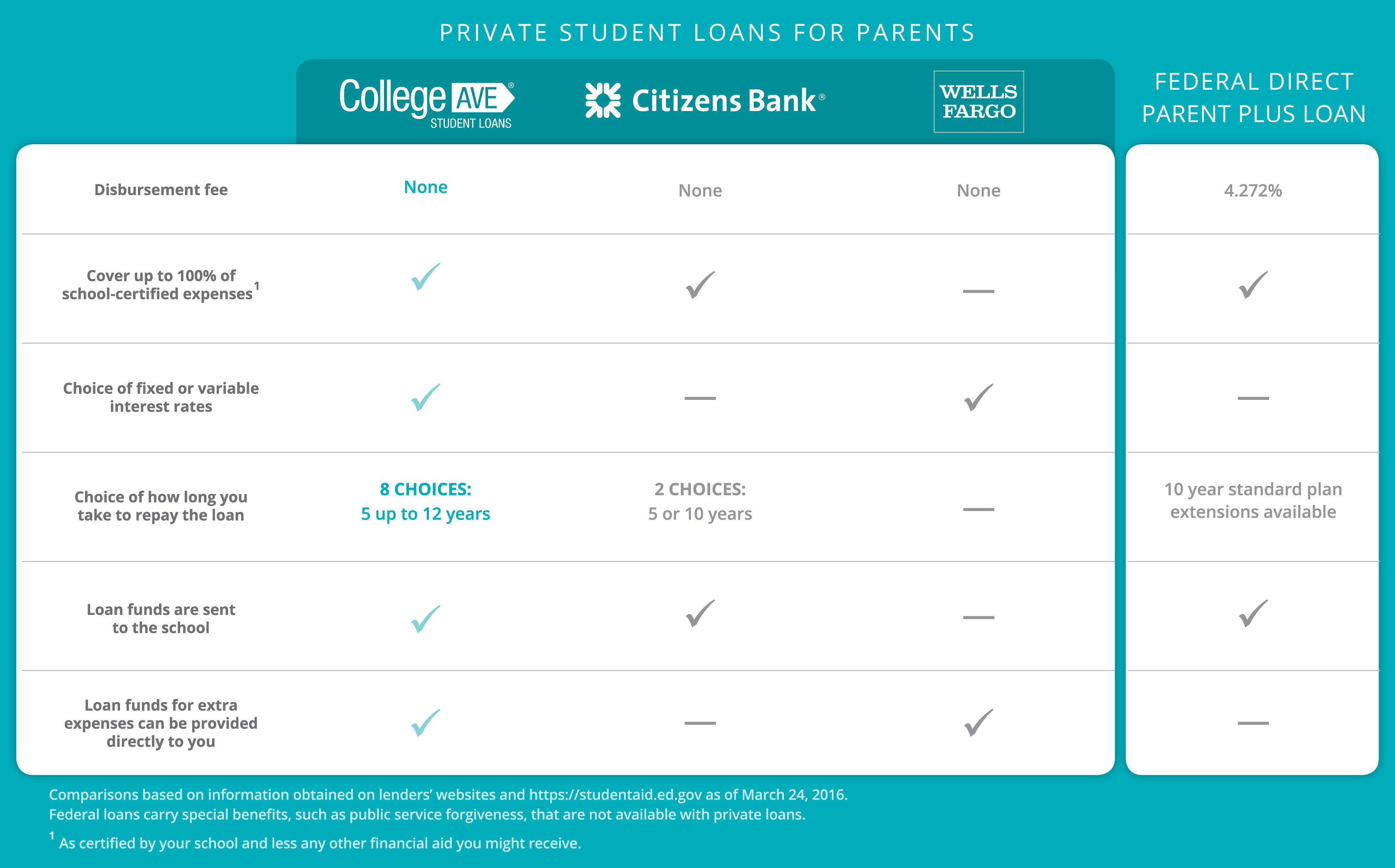 CASL_ParentComparision_WEB